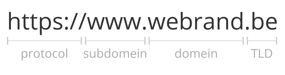 WEBRAND gratis inspiratie – Het juiste lettertype kiezen voor elk ontwerp – url WEBRAND gratis inspiratie - Het juiste lettertype kiezen voor elk ontwerp - url