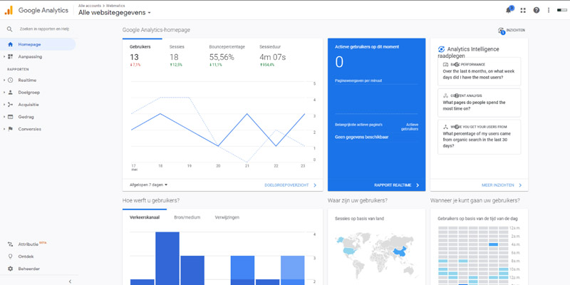 Google Analytics - dashboard
